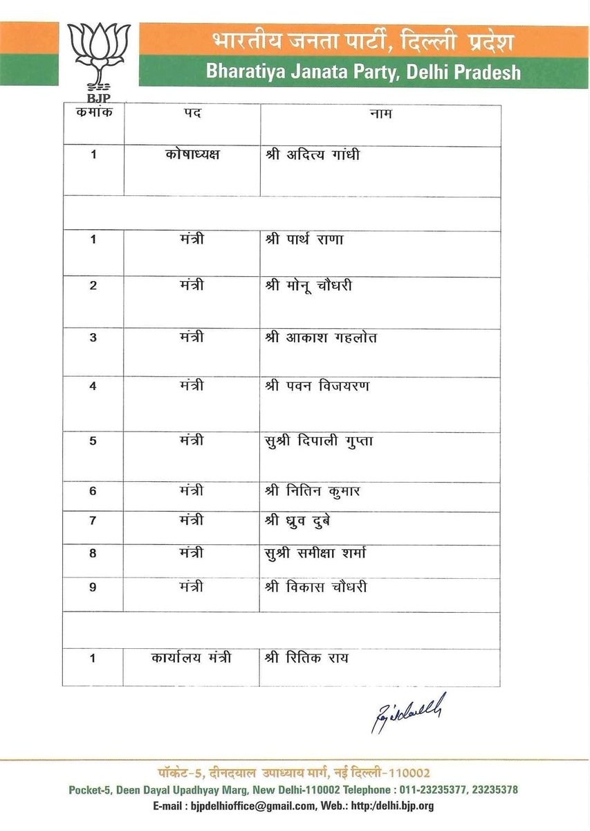 BJP4Delhi's tweet photo. भारतीय जनता पार्टी के माननीय प्रदेश अध्यक्ष श्री @hdmalhotra जी की अनुमति तथा शीर्ष नेतृत्व के विचार-विमर्श के उपरांत, युवा मोर्चा के प्रदेश अध्यक्ष श्री रजत चौधरी द्वारा युवा मोर्चा दिल्ली प्रदेश के प्रदेश पदाधिकारियों एवं जिला अध्यक्षों की घोषणा निम्नानुसार की जाती है।

ये सभी नियुक्तियां तत्काल प्रभाव से लागू होंगी।