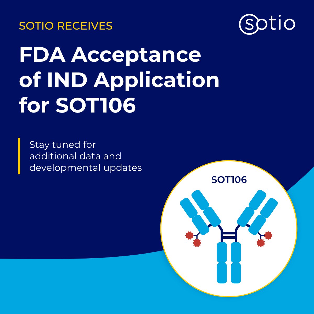 SOTIO's tweet photo. The U.S. Food and Drug Administration (@FDA ) has accepted our investigational new drug (IND) application for SOT106, enabling a first-in-human Phase 1/2 trial in patients with #osteosarcoma and soft tissue sarcoma. SOT106 is an investigational antibody-drug conjugate (#ADC) targeting LRRC15, a clinically validated target broadly expressed across multiple highly prevalent #sarcoma subtypes. Sarcomas are a diverse group of cancers with limited targeted treatment options, and this milestone moves a potential best-in-class therapy one step closer to patients with sarcoma and other LRRC15-positive malignancies. We look forward to sharing additional updates as SOT106 advances into clinical development.
#INDAcceptance #DrugDevelopment #ClinicalTrials #OncologyResearch