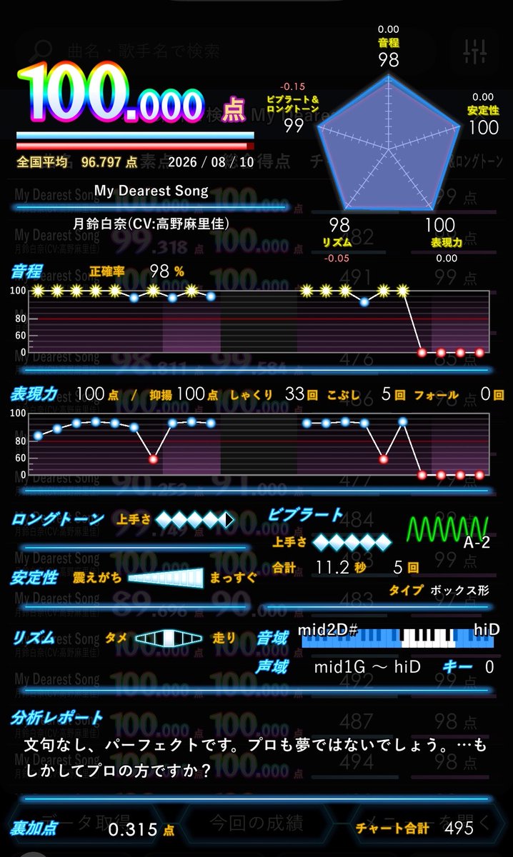 pop_tlia's tweet photo. 今月の成果
埋め+1←まぁまぁえらい
ソテ+4(合計30曲)←ちょっとえらい
スコアタ回数:3回←????? https://t.co/8n2GSDqzH6