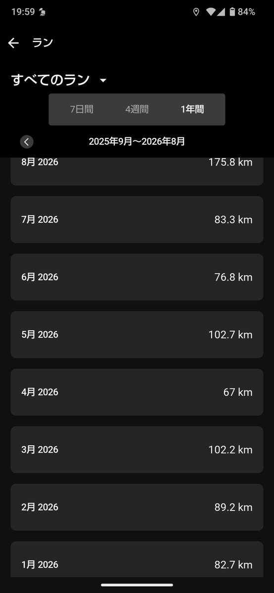 ko_run_fun's tweet photo. 復活へ、今月175km。 https://t.co/MghW1o0X19