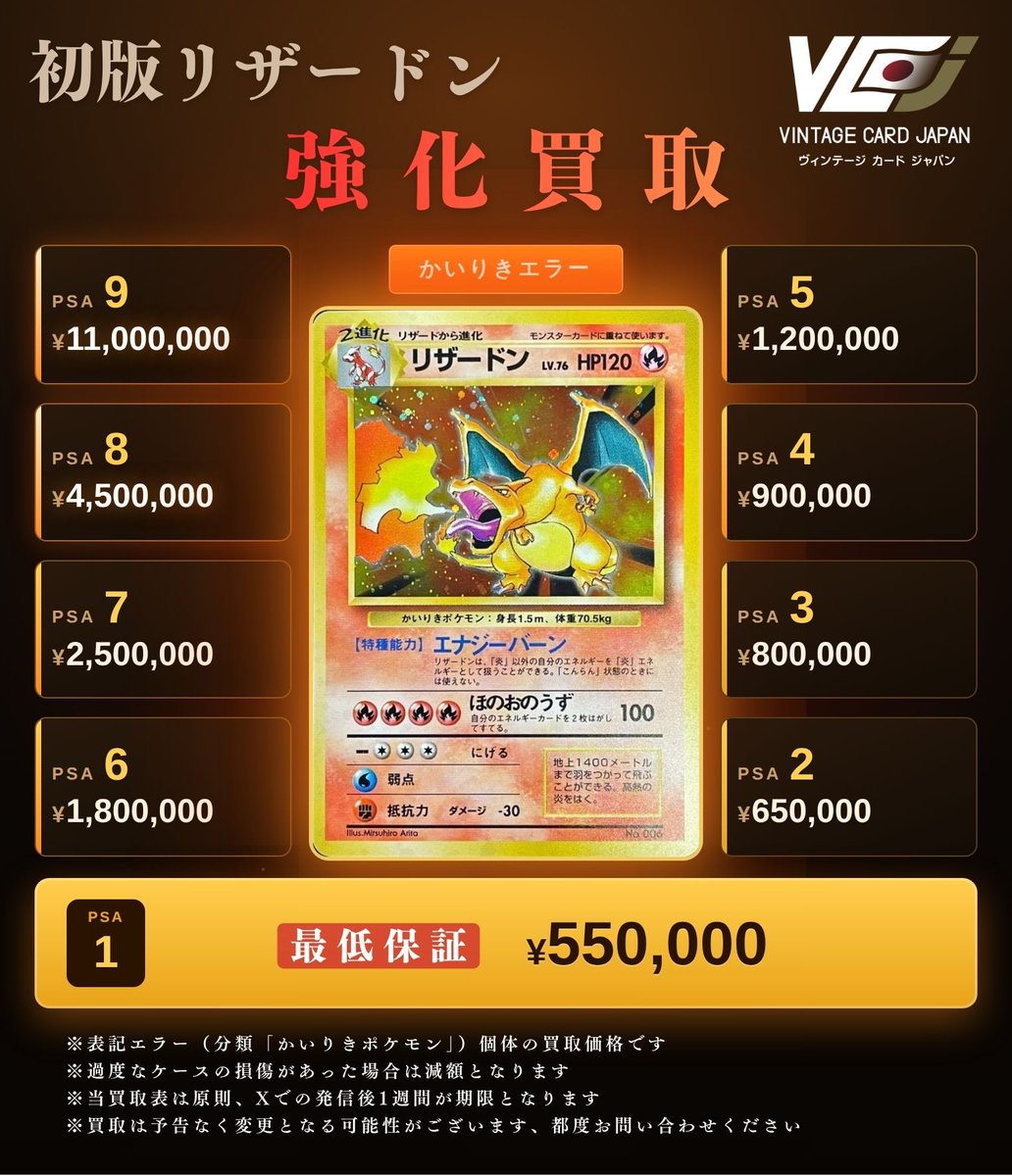 yab_VCJ's tweet photo. 【初版リザードン買取強化】

かいりきリザードンのPSA買取表になります。
他鑑定品や素体の買取も歓迎します。

公式LINEもしくは当アカウントDMまで、
まずはお気軽にお問い合わせくださいませ。

公式LINEはこちら↓
https://t.co/5zSRBMu1Lc https://t.co/laPc6RfgEb