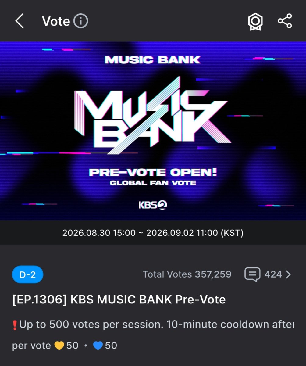 EN_codevt's tweet photo. [COOGOONG] — MUSIC BANK PRE-VOTE 
Update as of 8:55 PM KST

#ENHYPEN 🥉 : 127,387 | 22.24%
Gap to 🥇: 112,094 | 19.57%

🗳 1 Vote = 50 hearts
*up to 500 votes per session. 10-min cooldown
🔗https://t.co/Wj32ccUCwo

We need to catch up, ENGENEs!
ENHYPEN’s music show appearances may be over, but we can still help them secure more wins! 

With a potentially high digitals, physicals & broadcast score than early predictions, winning this pre-vote (2000 points) could help us catch up and put ENHYPEN in the Top 3 nominees. We could even secure another Music Bank trophy for them!

#ENHYPEN #THE_SIN_BLISS 
#ENHYPEN_8thMiniAlbum @ENHYPEN @ENHYPEN_members