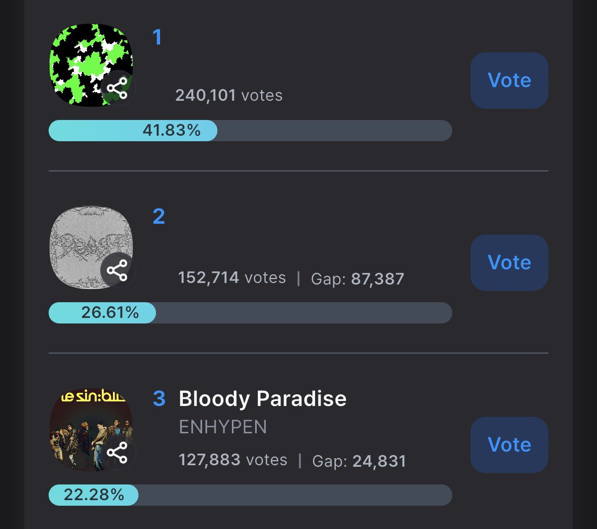 enhapolls's tweet photo. WHO ELSE WANTS BLOODY PARADISE TO HAVE 7 TROPHIES??? 🙋🏼‍♀️🙋🏼‍♀️

What to do: vote #ENHYPEN on MCD and MUSIC BANK pre-votings. 

🗳️ MCD: Mnet+ app | until 09/01 11:59 PM KST 
🗳️ MuBank: coogoong app | until 09/02 11:00 AM KST  

We need to create a huge gap! Vote now ‼️‼️‼️ https://t.co/td28ptHS7t