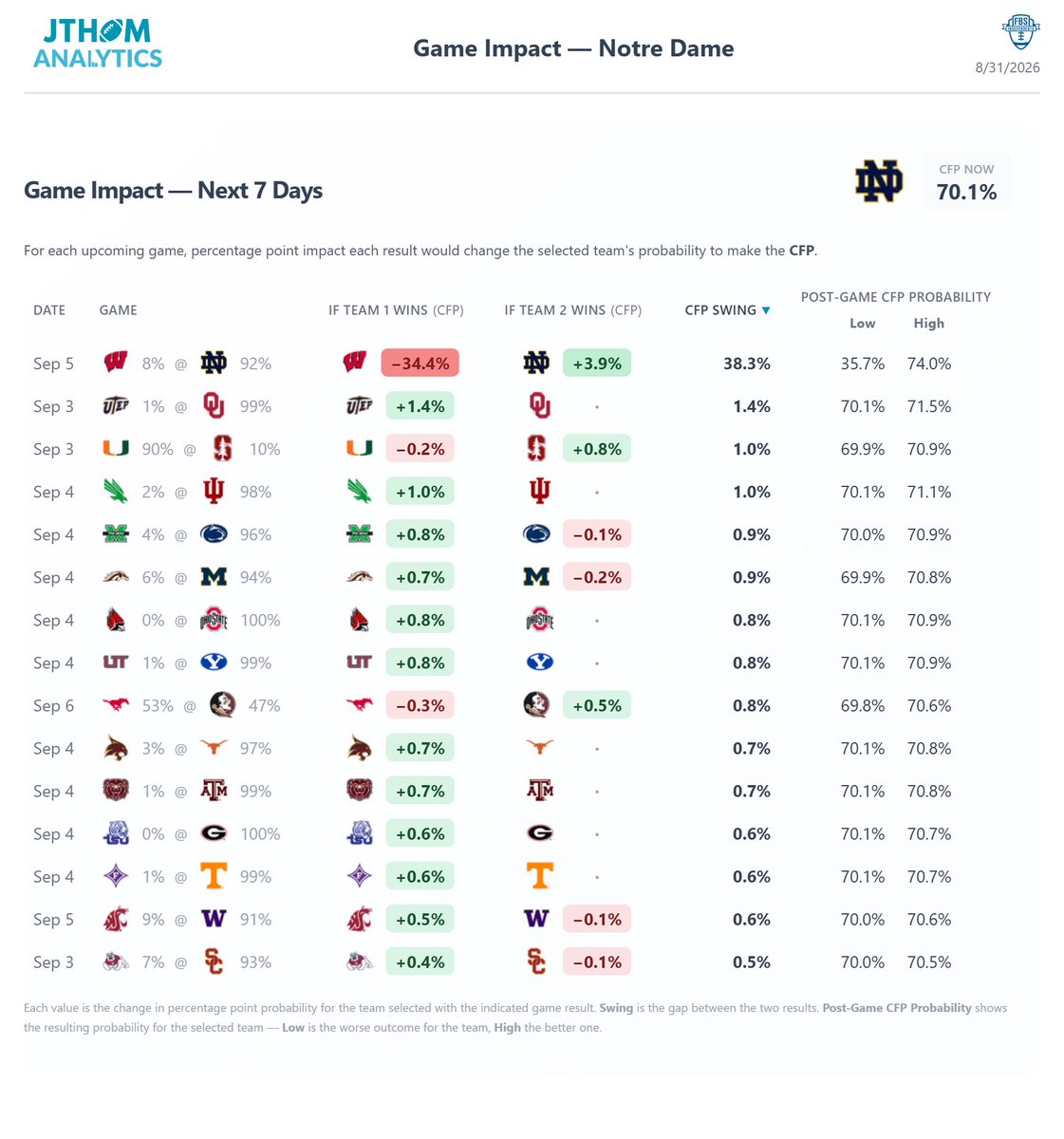 JThomAnalytics tweet picture