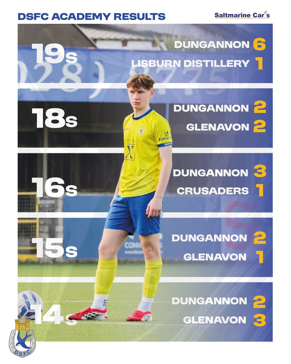 DgnSwifts's tweet photo. The weekend results are in🤝

#DSFCAcademy #Saltmarine https://t.co/CV4mZzLEKA