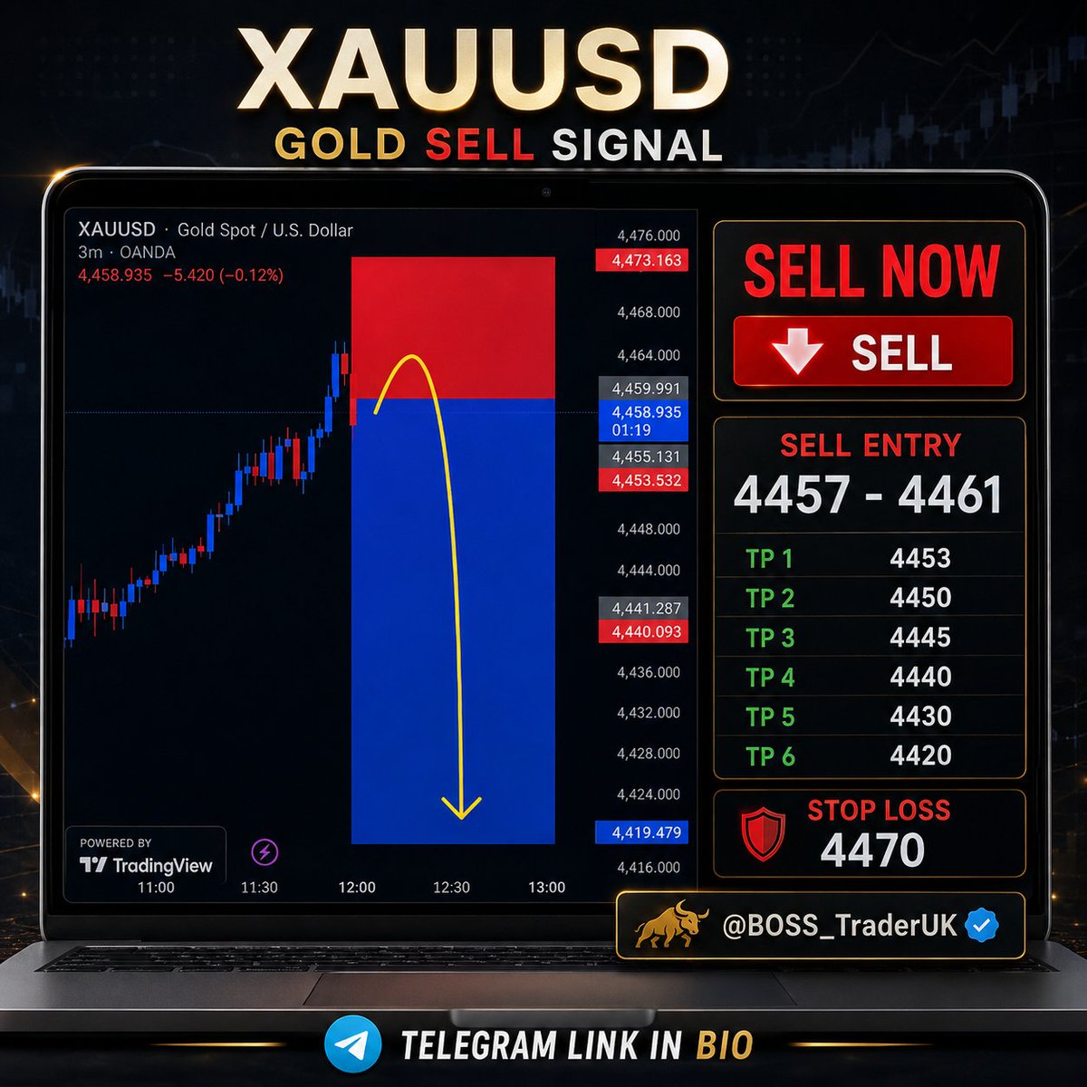 bosstrderuk's tweet photo. #XAUUSD XAUUSD GOLD Sell Update 📉

Entry: Zone 4465/4461

SL.4470

Target:- 4453
Target:- 4450
Target:- 4445
Target:- 4440
Target:- 4430
Target:- 4420

Telegram Link in BIO https://t.co/FliDgtgYzQ