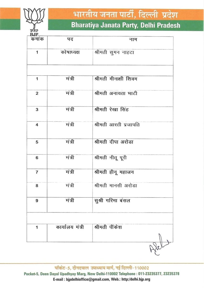 BJP4Delhi's tweet photo. भारतीय जनता पार्टी के माननीय प्रदेश अध्यक्ष श्री @hdmalhotra जी की अनुमति तथा शीर्ष नेतृत्व के विचार-विमर्श के उपरांत, महिला मोर्चा के प्रदेश अध्यक्ष श्रीमती अर्चना गुप्ता द्वारा महिला मोर्चा दिल्ली प्रदेश के प्रदेश पदाधिकारियों एवं जिला अध्यक्षों की घोषणा निम्नानुसार की जाती है।

ये सभी नियुक्तियां तत्काल प्रभाव से लागू होंगी।