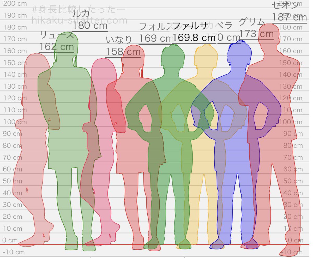 0mi9jisan's tweet photo. @Ava_Gaku 
バスケ部身長🏀左2人はマネージャー🥰

プレイヤーたち、ほぼ同じ4人の両脇がベコボコな身長差できてるんですよね https://t.co/czGHhFg6FA