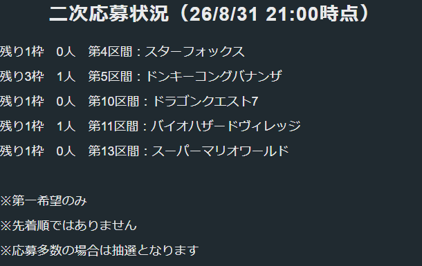 Nico_MotherShip's tweet photo. 「第5回マザーシップタイトルRTAリレー」 
走者二次募集 応募状況
締め切りは9月6日(日)21時59分まで
応募お待ちしております！

#マザシRTA https://t.co/VGYzXCHx6u