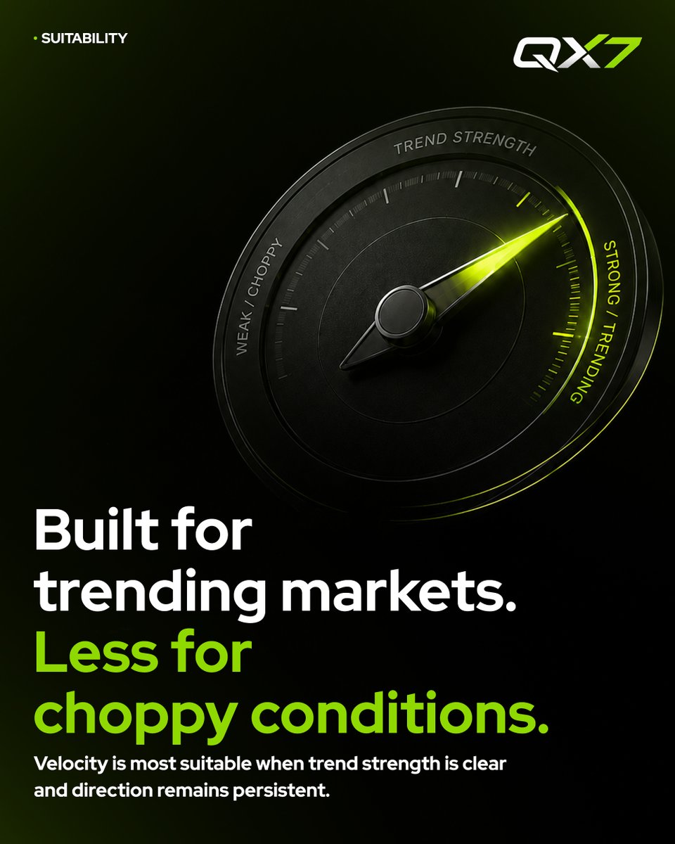 Quantum_X_7's tweet photo. Velocity is built for markets where direction has strength and momentum persists.

Rather than treating every market condition the same, the focus is on structured, rule-based participation when trends are clear and on recognizing when conditions become less suitable.

Read the market. 
Understand the conditions. 
Apply the right approach. 

📈Explore more with QX7: https://t.co/myrxjVg4Gr

#QX7 #CryptoTrading #MarketTrends #TradingStrategy #CryptoEducation