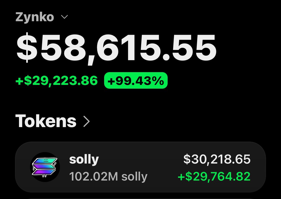 _ZYNKO's tweet photo. $solly     Market pressure is building fast 🚀🔥 Huge prints hitting while the alpha continues to deliver 💰 https://t.co/qsd2Q4lPm8