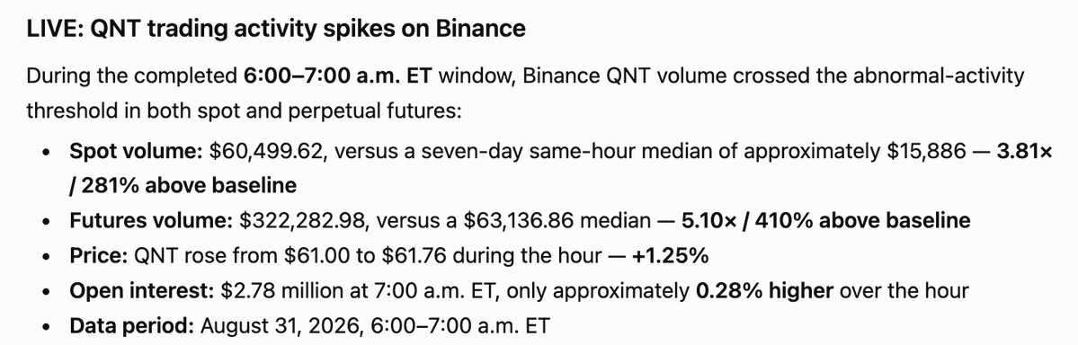 Xfinancebull's tweet photo. JUST IN: 🚨 ethereum:0x4a220e6096b25eadb88358cb44068a3248254675 volume just went nuts on Binance.

Spot: 3.81X its usual same-hour level.
Futures: 5.10X.

And QNT still closed the hour green.
Volume usually speaks before everyone else does. 

You seeing this too? https://t.co/KyTPjixQD4