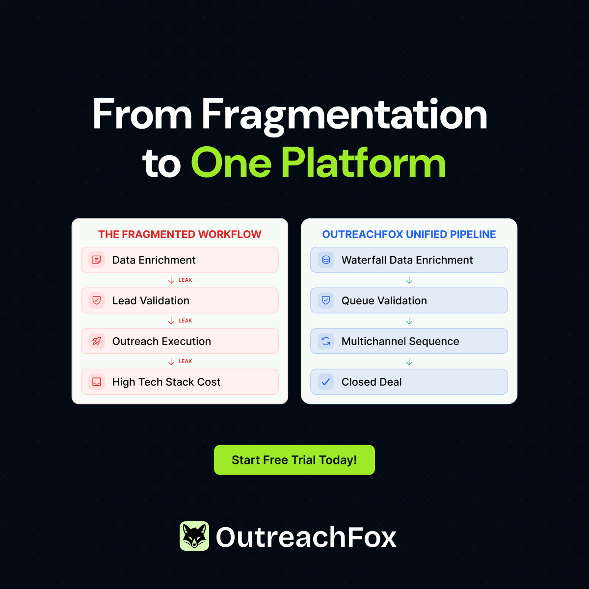 Outreachfox's tweet photo. 🦊 Why teams switch to OutreachFox:

Before: 4-5 tools, 4-5 points of failure
After: One platform, one dashboard

Setup: 2hrs (not 20)
Training: 4hrs (not 40)
Overhead: 90% less

Simplicity compounds.

Start Free Trial Today

https://t.co/42ABLpvyqi https://t.co/odaqb2GNkM
