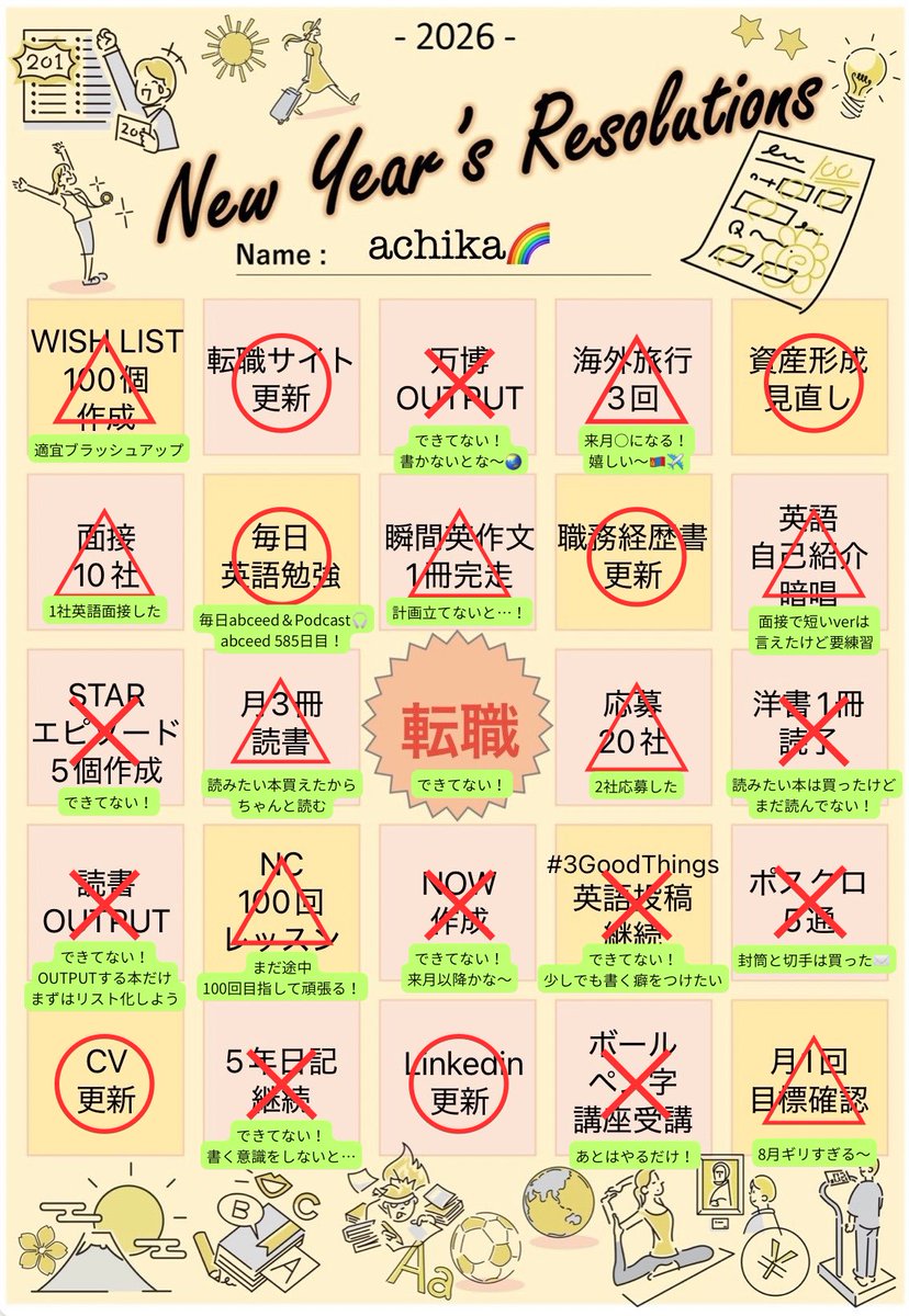ayachika_eng's tweet photo. 目標ビンゴ振り返り✅

8月の振り返りギリギリすぎ😇
今月は好きなことに全力な夏休みだったな〜🌻来月は気を引き締めないと！

9月は🇲🇳にいってきまーす✈️
ビンゴの○が増える🥳
乗馬もゲルも楽しみ🐎 https://t.co/kTWOOtRpe8