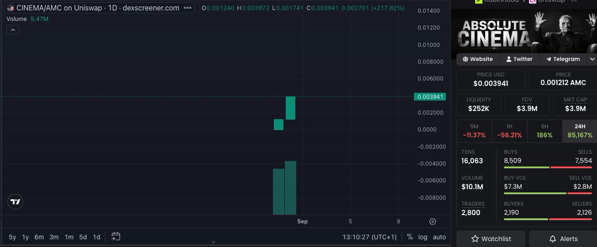 osf_rekt's tweet photo. this is why solana:FL4eKdJrVZ1dVu1RoekeQRnuPxavzD4oCcR5HTcspump is down 56% in an hour but the candle chart (pair vs $AMC) looks like this https://t.co/ZjCcC5SStk