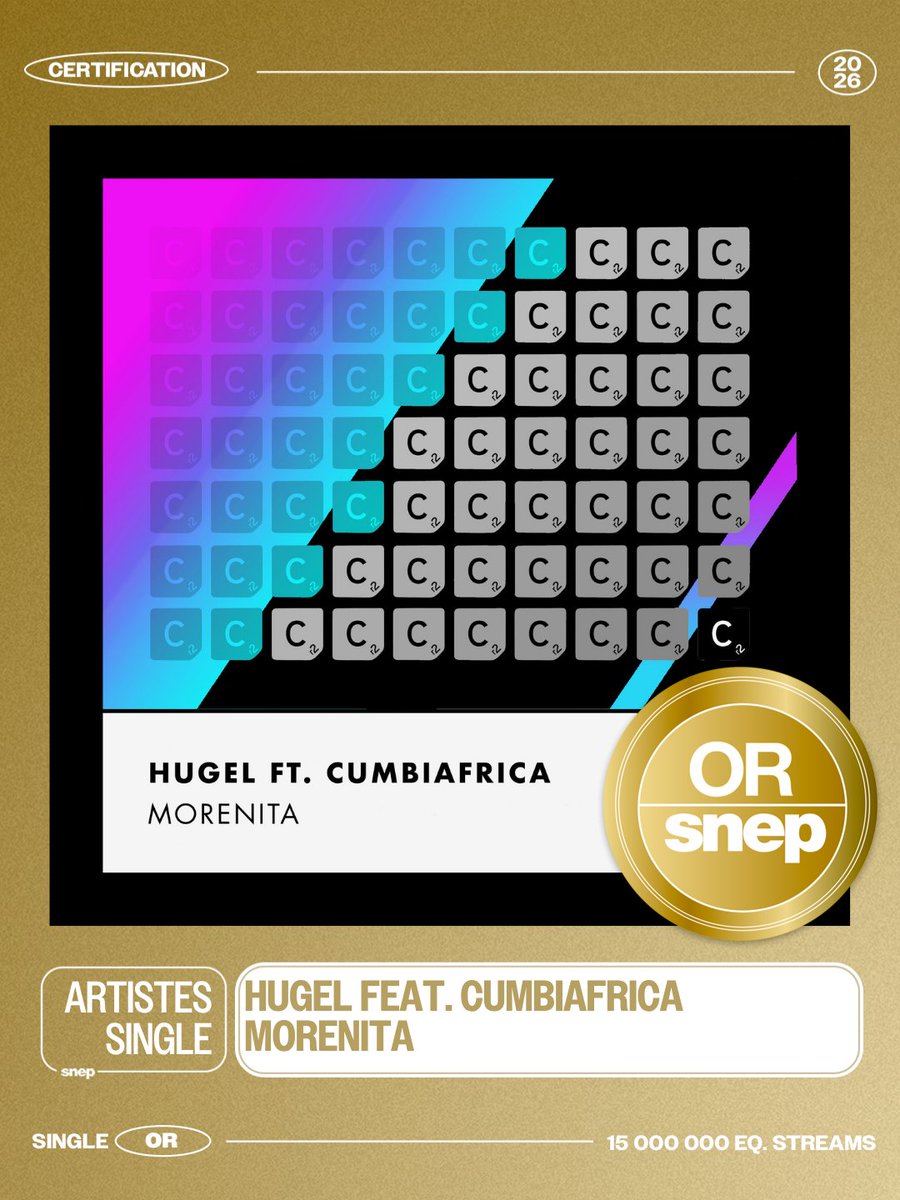 snep's tweet photo. Le titre « Morenita » de Hugel feat. Cumbiafrica est certifié Single Or ! 📀

15 000 000 équivalents streams 🎧

Bravo ! 👏 https://t.co/63UzfjETQX