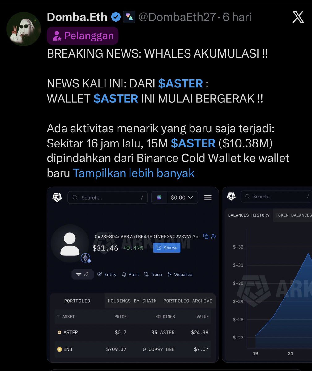 DombaEth27's tweet photo. BREAKING NEWS: WHALES AKUMULASI !!

NEWS KALI INI: DARI $ASTER :
WALLET $ASTER INI MULAI BERGERAK !!

Ada aktivitas menarik yang baru saja terjadi:  Sekitar 16 jam lalu, 15M $ASTER ($10.38M) dipindahkan dari Binance Cold Wallet ke wallet baru:

Dan 35 menit lalu (saat itu).
Saat ini (6 hari lalu) 15M $ASTER !!

Yang menarik disini ?

• Nilai transaksi mencapai $10M+
• 15M $ASTER bergerak dalam waktu 

singkat. Wallet tersebut sebelumnya hampir tidak memiliki aktivitas berarti (wallet baru).

Kalau wallet ini kembali akumulasi atau muncul transaksi besar lainnya, $ASTER bisa jadi semakin menarik.

Note :

Mau dapat alpha + akumulasi on-chain seperti ini ? akan saya share lebih banyak lagi mulai besok di subscribsion.

Jadilah bijak dalam mengambil opertuniti 👌🏻