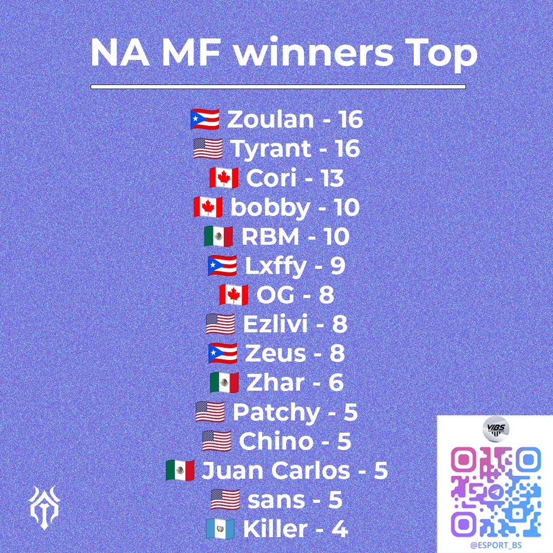 VoloVIBS's tweet photo. NA MF winners Top https://t.co/n4EBjOEvu0