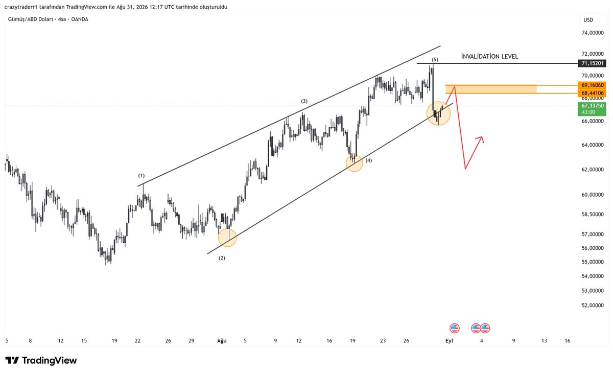 yassminasy's tweet photo. #XAGUSD #SILVER #GÜMÜŞ https://t.co/7IQZB7Rpq7