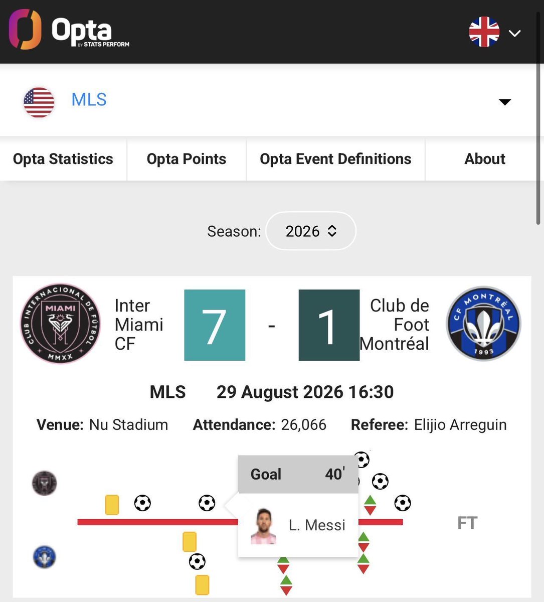 AlbicelesteTalk's tweet photo. 🚨 BREAKING: Opta have officially awarded Messi’s free-kick against Montreal to him after it was originally counted as an own goal.

Messi scored FOUR goals in that game and is now just 4 free-kick goals away from the all-time record. 🐐 https://t.co/M428nEuSxY