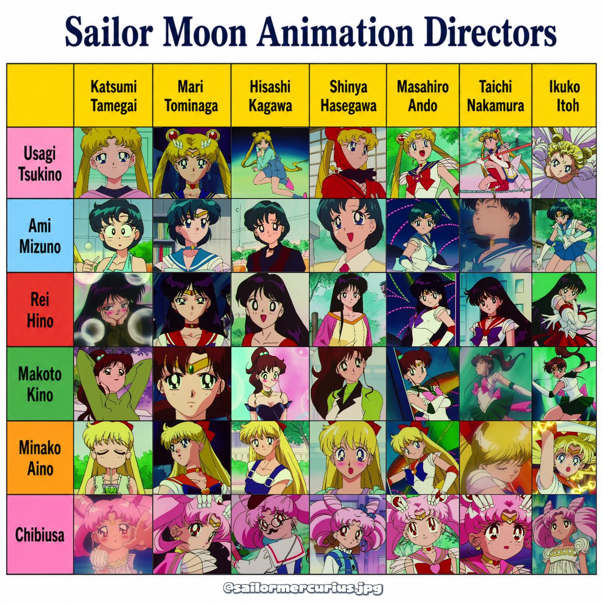 mercurius_jpg's tweet photo. Animation directors of Sailor Moon SuperS. 💖🦄✨️
#sailormoon #セーラームーン https://t.co/87hoUKiWJa