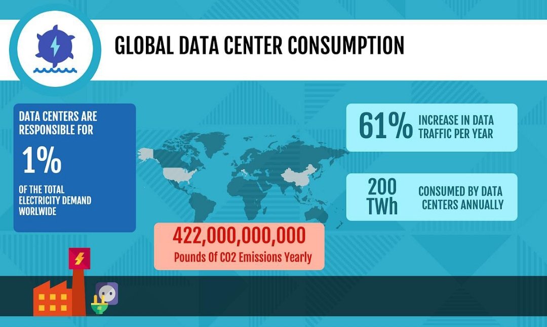 pdl_ganesh's tweet photo. 🌍 The world is going digital—but its carbon footprint is real. Digital progress must come with climate responsibility and climate justice #climatejusticnepal #climatechange #rasuwaflood https://t.co/3vyiejYxz7