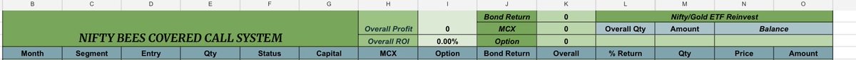 BEEStoCRORE2030's tweet photo. Started the Nifty BeES Covered Call system in Sept 2024.
Year 1: 19.49%☘️
Year 2: 29.48%☘️
Entering Year 3 tomorrow — not chasing bigger numbers, just consistency.✍🏻
Slow & steady compounds. Greed doesn’t. 🐝📈
#consistency
#nifty
#cas
#optiontrading
#weeklyexpiry https://t.co/HFYt5eHVcP