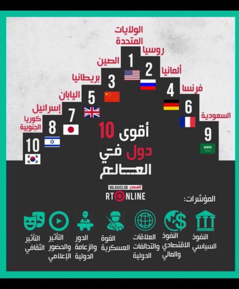 Saeedomar18's tweet photo. @_7almas @ec__om كحل عينك
الصغير يبقى صغير https://t.co/6cgY6adRSz