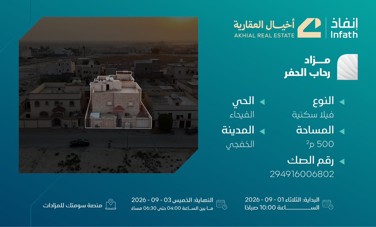 Akhial_sa's tweet photo. الفرصة الثامنة بمزاد رحاب الحفر: 
فيلا سكنية بمساحة 500 متر مربع في حي الفيحاء بالخفجي بالقرب من طريق الملك عبدالله والمراكز التجاري والتعليمية.
https://t.co/JZUeUTOA0c
#حفر_الباطن #الخفحي #الرفيعة #أخيال https://t.co/Ls7618eXXm