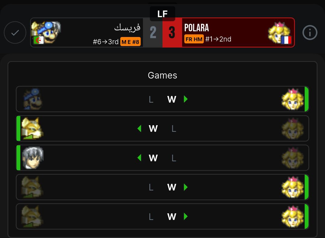 FriskFratt's tweet photo. J'aurais ma win sur un top FR un jour 🫠
Le tournoi était incroyable cependant merci beaucoup au Lorrains d'avoir été aussi chou avec moi surtout @TontonTruthy qui a été ok d'accueillir le tournoi chez lui car le bar était fermé 🫶 https://t.co/NmGvCYqZTX