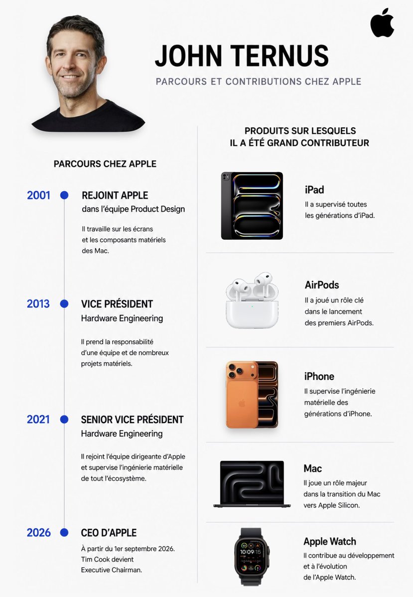 iMathTechs's tweet photo. Qui est John Ternus, le futur CEO d’Apple ? https://t.co/EX0WV0Epay