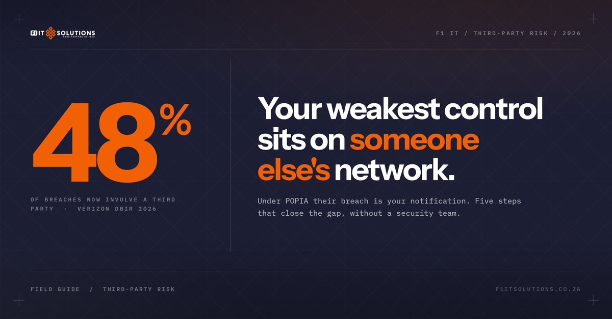 F1ITSolutions's tweet photo. Your weakest security control sits on someone else's network.

Verizon's 2026 DBIR: third-party involvement in breaches went from 30% to 48% in a year.

Nearly half of all breaches now begin outside the perimeter you control.

How to fix that without a security team 🧵 https://t.co/v6X0tg4Cnc