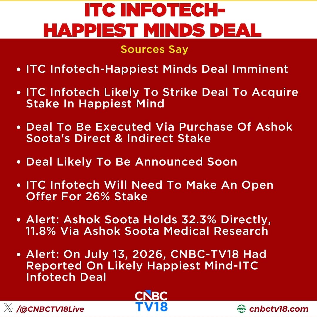 CNBCTV18Live's tweet photo. #CNBCTV18Exclusive | Sources Tell @VivekIyer72 regarding ITC Infotech-Happiest Minds Deal

#ITCInfotech Likely To Strike Deal To Acquire Stake In #HappiestMind, Deal To Be Executed Via Purchase Of Ashok Soota's Direct &amp; Indirect Stake https://t.co/KQK6XW4kx7
