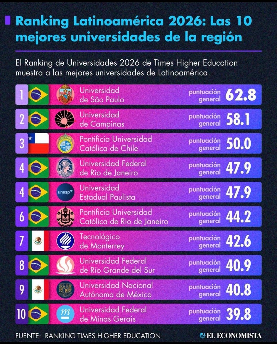 MeVoyEhh's tweet photo. @Ronaldo63991493 Acá están sus datos, mejimono marrón, de 1.50mts y chaparro. https://t.co/WklXmbi39e