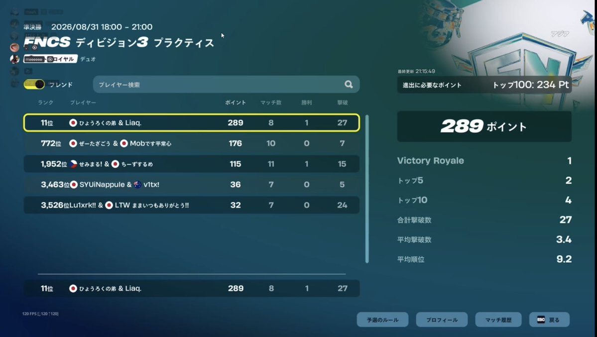 H4RN8's tweet photo. キーマウ移行してやっと突破！！
#Fortnite #フォートナイト https://t.co/z3iDANQuFL