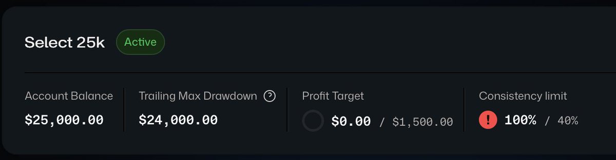 herman_trades's tweet photo. $1,500 target on this eval.
not trying to make $1,500 today. https://t.co/wNstxuWhAq
