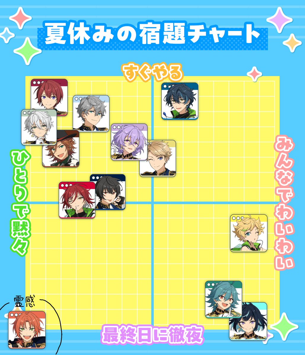 tooookqge_'s tweet photo. ⚠独断と偏見⚠
『こうであって欲しい』という自分の願望つめまくってるので解釈違いだったらごめんなさい https://t.co/z7bHTZVdrS