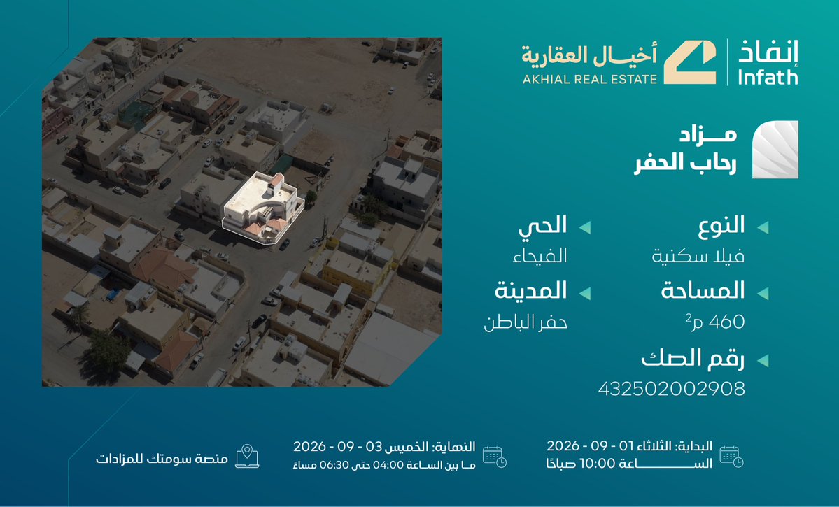 Akhial_sa's tweet photo. الفرصة الثانية عشر بمزاد رحاب الحفر: 
فيلا سكنية بمساحة 460 متر مربع في حي الفيحاء بحفر الباطن بالقرب من شارع صلاح الدين الأيوبي والخدمات التجارية.
https://t.co/JZUeUTOA0c
#حفر_الباطن #الخفجي #الرفيعة #أخيال https://t.co/L8DnUzDvIJ