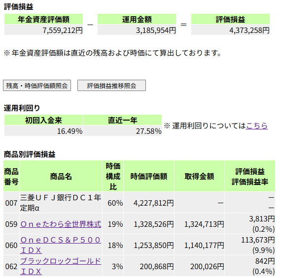 wt77rmh's tweet photo. 今日のDC年金残高です。9/2オルカン50万、9/3オルカンとゴールド25万づつスイッチ予定。いい買い場になりますように🙏 https://t.co/ljcTvgLgXc