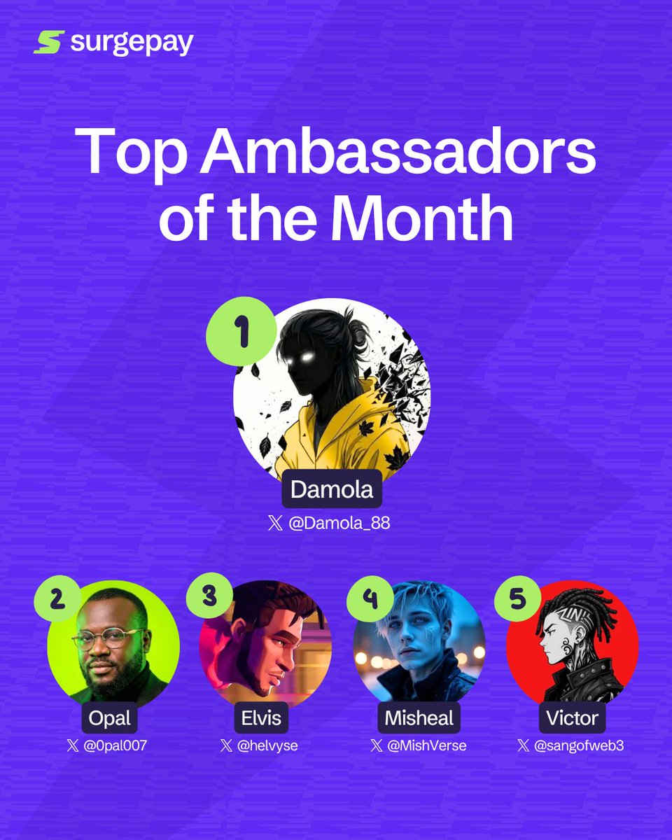 surgepay_io's tweet photo. August belonged to these ones.
Meet SurgePay’s Top Ambassadors of the Month. The people who showed up, created, referred, and helped more users experience money that actually works.
1.  Damola — @Damola_88
2.  Opal — @Opal007
3.  Elvis — @helvyse
4.  Misheal — @MishVerse
5.  Victor — @sangofweb3
Thank you for representing the community this month. You didn’t just promote SurgePay, you made borderless payments feel real for the people around you.
September is open. Who’s coming for the next list?
Apply to become an ambassador: https://t.co/o8dRMDWyAG
Money should just work.
#SurgePay #TopAmbassadors #MoneyShouldJustWork
