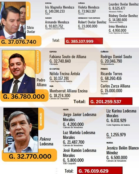 ElpremaArturopy's tweet photo. Esto no le molesta a los periodistas pro gobierno que hoy cínicamente putean porque los médicos piden aumento. https://t.co/DRV7RLX3iQ