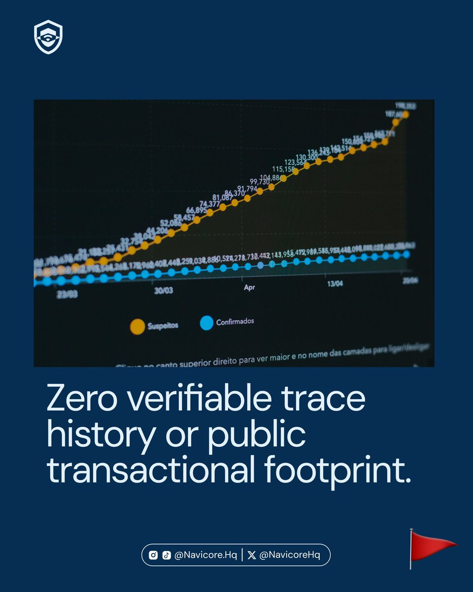 NavicoreHq's tweet photo. One rushed payment can cost your business millions. Before you hit send on that invoice, ensure your vendor is legitimate and your assets are fully documented. Partner with NAVICORE for complete pre-transaction security. #NAVIOCORE #VendorVerification #AssetProtection #RiskMitigation #BusinessSecurity