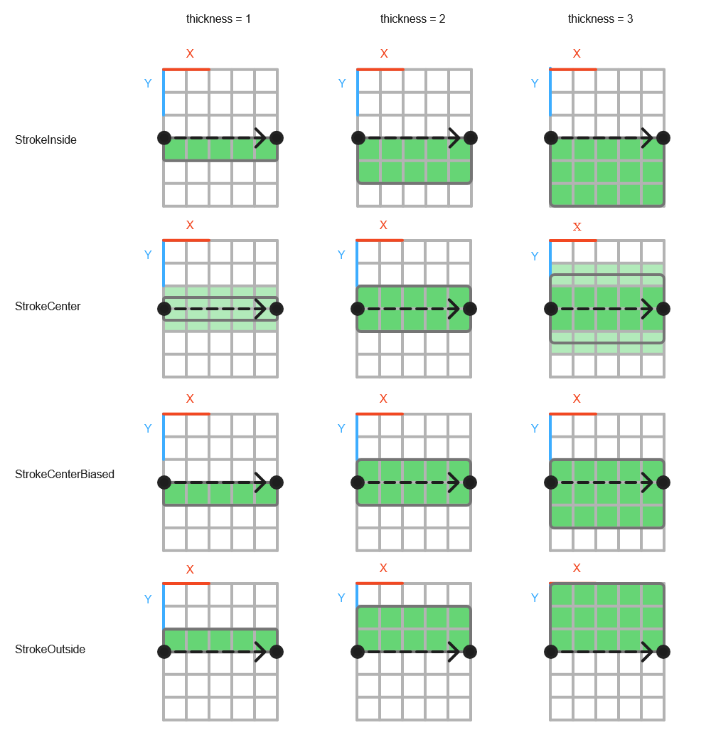 ocornut's tweet photo. Reminder: looking for feedback on ImDrawList improvements slated for 1.93, see post below. If you make extensive use of draw primitives and/or have dealt with careful positioning, pixel-perfect shapes, etc trying this in your project and reporting would be nice! https://t.co/HkTRXzZzrG