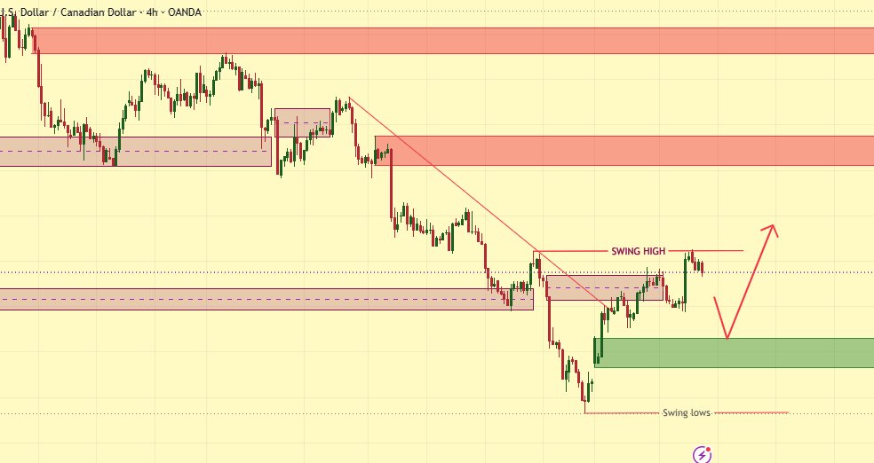 Cjfxtrade tweet picture