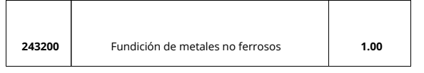 fusiblenh's tweet photo. @ElTermometro_ @QuilmesMuni A meses de aumentar alicuotas de TSH por el CT. fueron con el DECRETO 2480/23, ( dudosa legitimidad) por otras 28 actividades para aumentarles. https://t.co/fSE6ZFyFOy