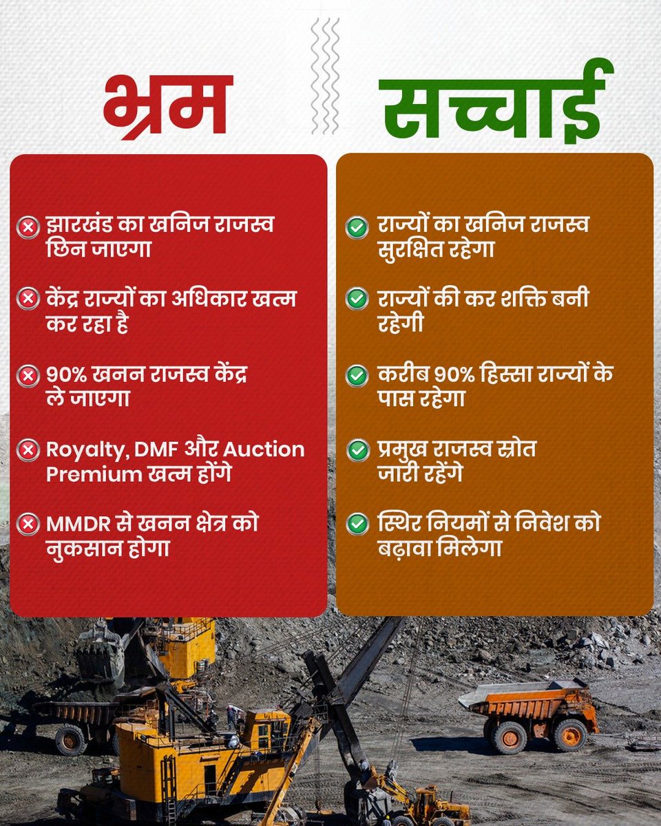 jayantprasad25's tweet photo. MMDR संशोधन का उद्देश्य साफ है- मनमाने खनिज टैक्स पर लगाम, स्थिर नियम और खनन क्षेत्र में निवेश को बढ़ावा। 
#JharkhandWithMMDR https://t.co/VZyfe45Ti2
