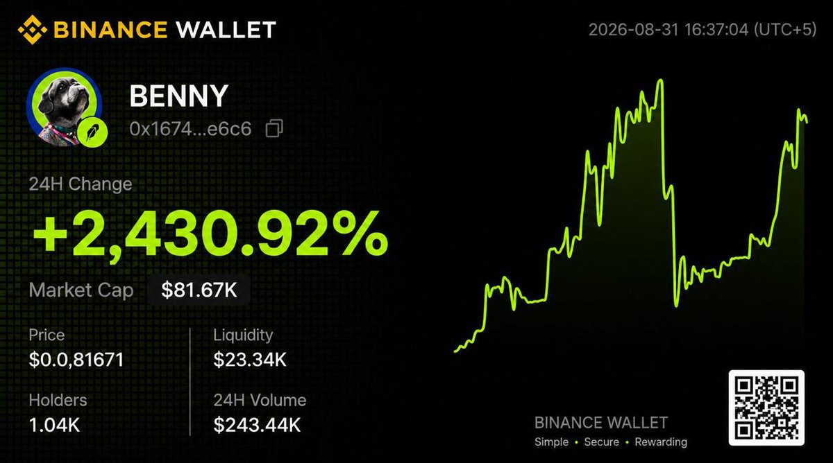bennyrbh's tweet photo. $BENNY is now supported for deposits and trading on Binance wallet

https://t.co/MSEMD1RtdR https://t.co/r0MpxqurdY