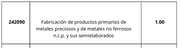fusiblenh's tweet photo. @ElTermometro_ @QuilmesMuni A meses de aumentar alicuotas de TSH por el CT. fueron con el DECRETO 2480/23, ( dudosa legitimidad) por otras 28 actividades para aumentarles. https://t.co/VE3605bfkZ