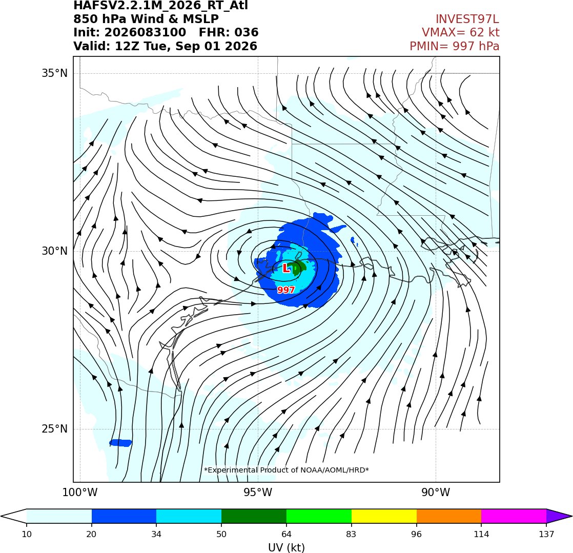 AndyHazelton's tweet photo. Unfortunately the website is still down (hopefully will be fixed today) but the HAFS-multistorm experimental forecast we're running for the Atlantic has #97L reaching borderline hurricane strength before making landfall along the Texas coast tomorrow morning. Very small vortex, which seems consistent with observations at the moment.