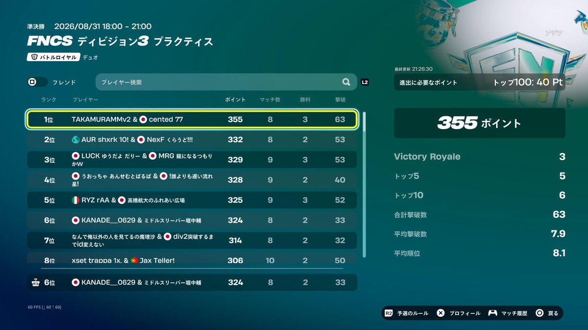 Nade_FV's tweet photo. 久々のdiv3楽しかった
#REWIN https://t.co/oOUQvs0Ouw